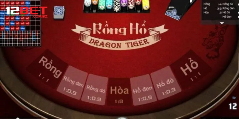 Phân tích quy luật dễ hiểu và chi tiết